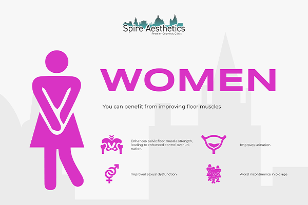 Image of Ems urge incontinence treatment Dunmow benefits