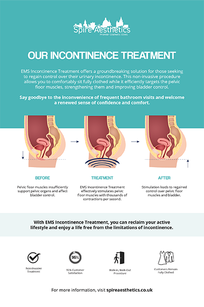 image to show how EMS treatment works for female urinary incontinence Dunmow