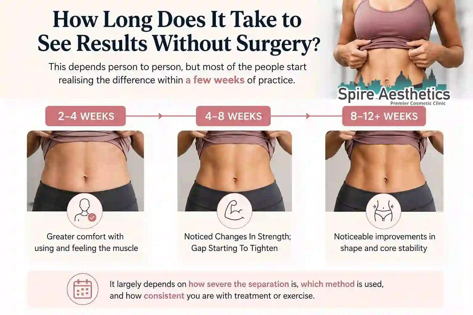How Long Does It Take to See Results Without Surgery Dunmow?